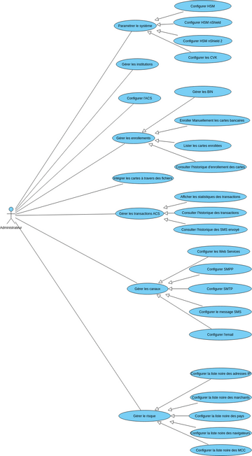 UseCaseDiagram Vpd Visual Paradigm User Contributed Diagrams Designs